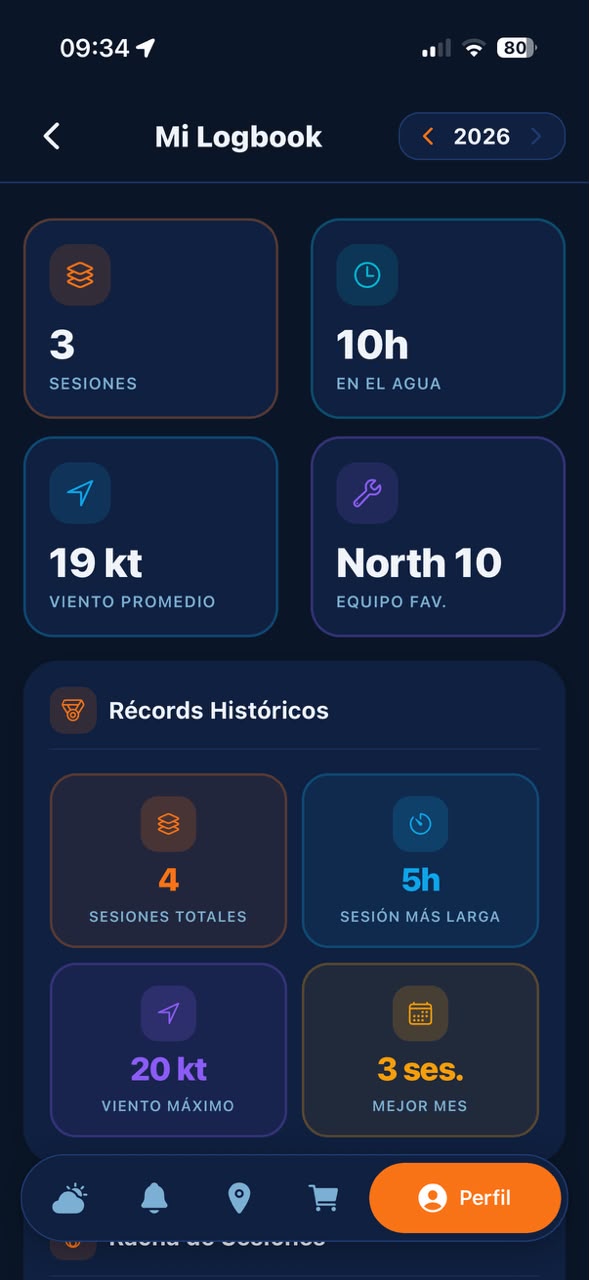 Tu Perfil