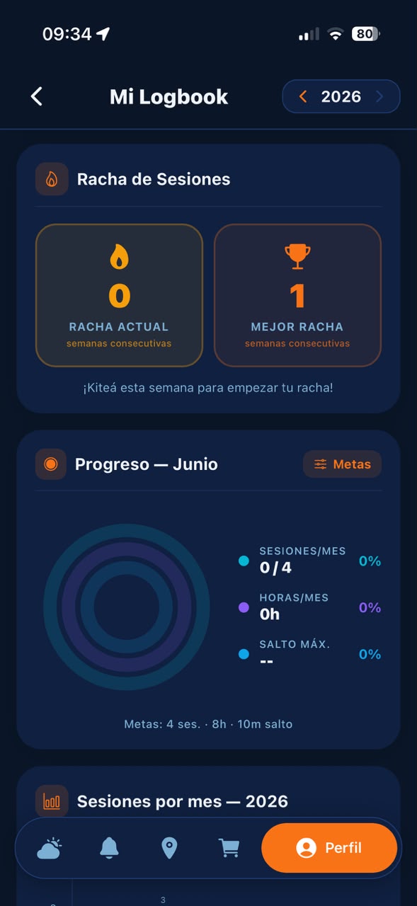 Tu Perfil